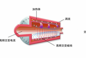 河南電磁鍋爐銷售，鄭州電磁鍋爐價格，電磁鍋爐咨詢400-0371-675